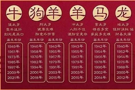 36岁属什么生肖2023|36岁属什么生肖 36岁属什么生肖2023年多大